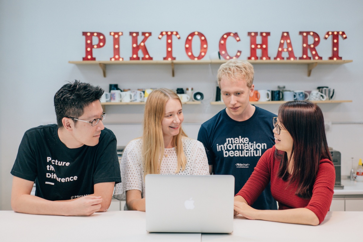 Piktochart